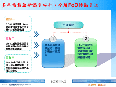 多手指指紋辨識更安全，全屏FoD技術更迭