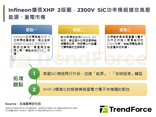 Infineon擴張XHP 2