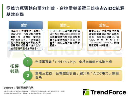 從算力瓶頸轉向電力能效，台達電與重電三雄搶占AIDC能源基建商機