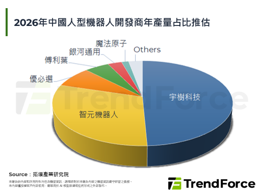 【精華】商用在即，2026年人