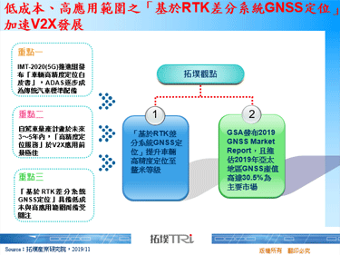 低成本、高應用範圍之「基於RTK差分系統GNSS定位」加速V2X發展