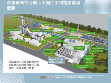 隨著全球資料中心規模擴大，節能成發展主要挑戰