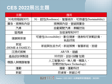 CES 2022：Samsung揭示「攜手共創」願景