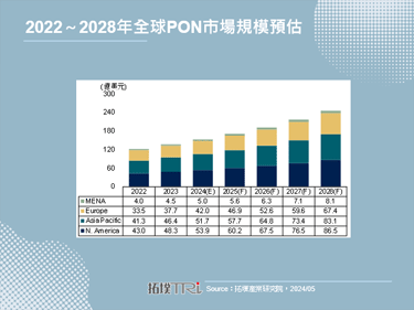 【精華】智慧製造、IIoT如火如荼，PON產業商機湧現