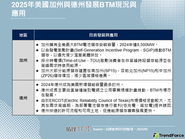 美國以州和聯邦政策及公用事業激