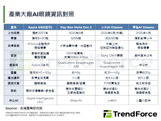 傳Apple將推出無屏AI智慧
