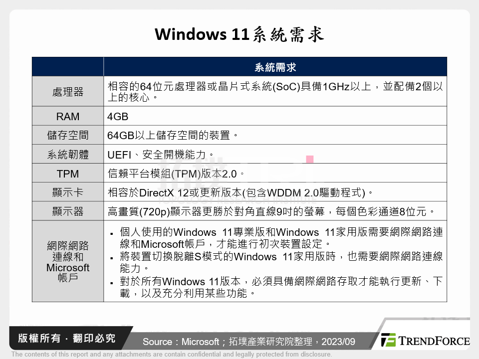 Windows 11系統需求