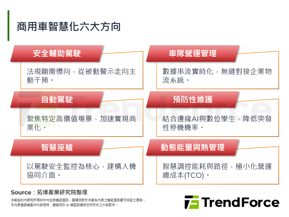 商用車智慧化六大方向