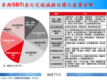 碳中和成大勢所趨，物聯網助力傳產綠化及城市減排