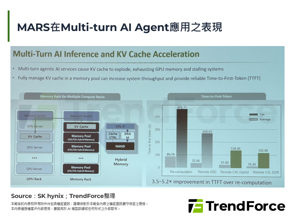 MARS在Multi-turn AI Agent應用之表現