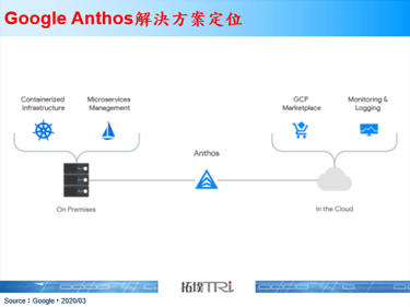 AT&T與Google Cloud合作開發邊緣運算解決方案
