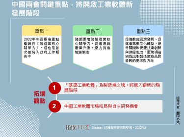 中國兩會關鍵重點，將開啟工業軟體新發展階段