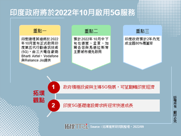 印度政府將於2022年10月啟用5G服務