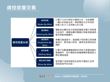 完成收購德國ZF集團旗下底盤公司，鴻海造車能力再獲背書