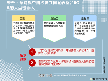 樂聚、華為與中國移動共同發表整合5G-A的人型機器人