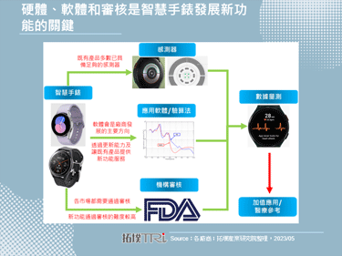 華碩宣布血壓量測已通過TFDA核准，將於VivoWatch系列手錶上提供應用功能