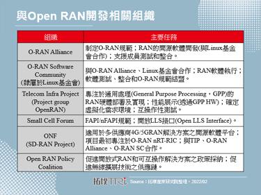 雲端發展仍為MWC 2022關注焦點