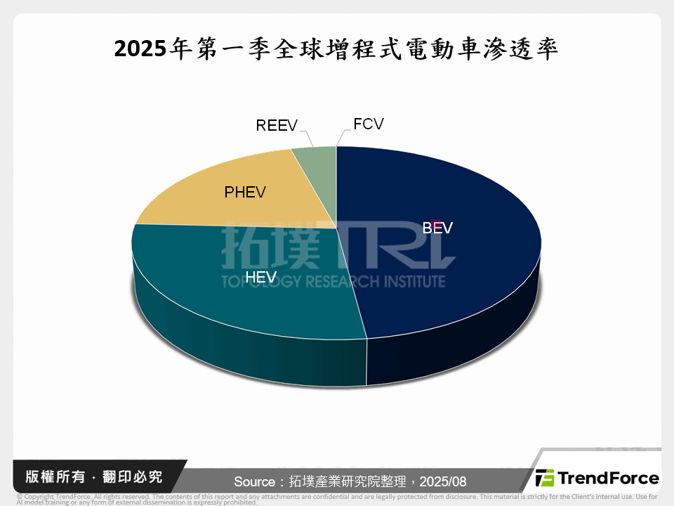 純電續航達400公里,增程式電動車的突破與展望