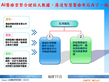 AI醫療雲整合健保大數據，廣達智慧醫療布局再下一城