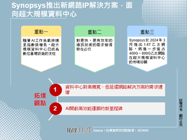 Synopsys推出新網路IP解決方案，面向超大規模資料中心