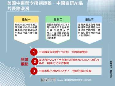 美國中東禁令撲朔迷離，中國自研AI晶片長路漫漫