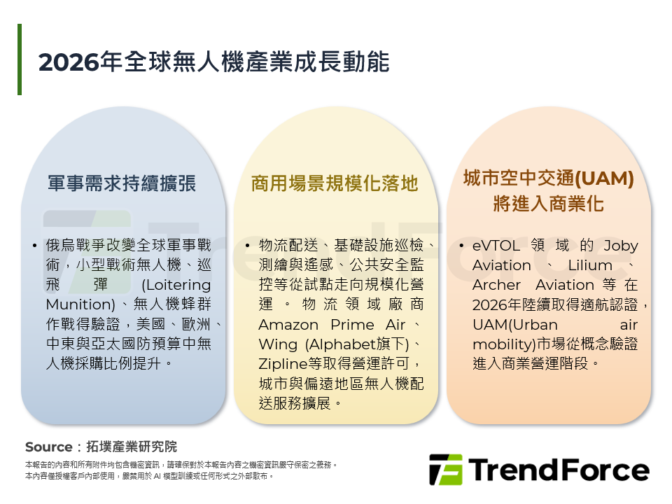 2026年無人機產業：AI技術賦能帶動商用新浪潮