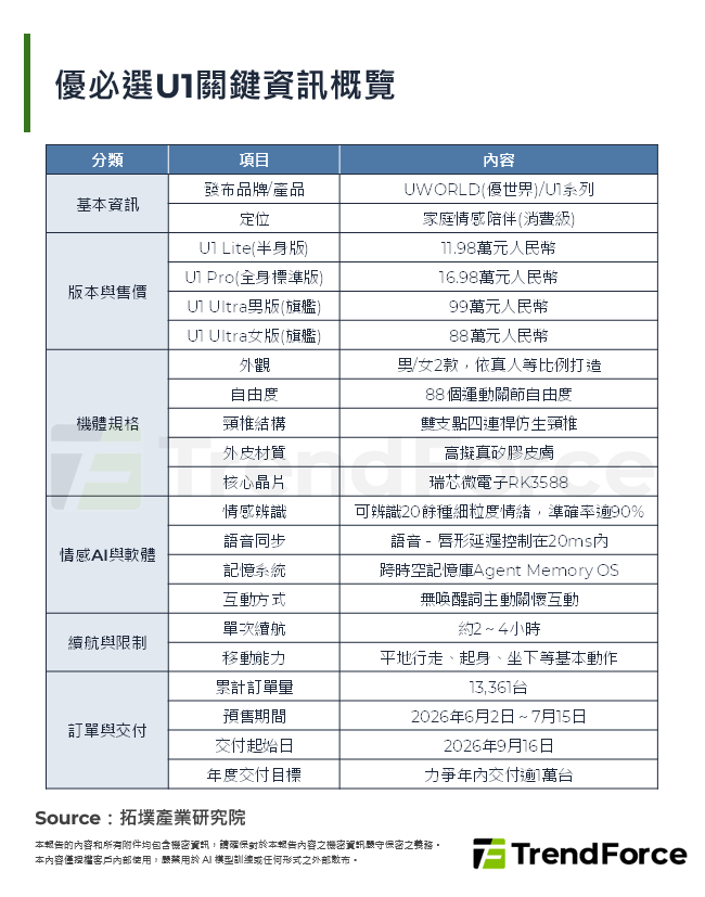 優必選U1關鍵資訊概覽