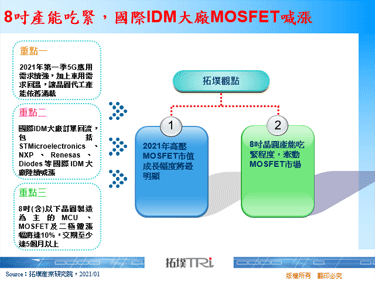 8吋產能吃緊，國際IDM大廠MOSFET喊漲