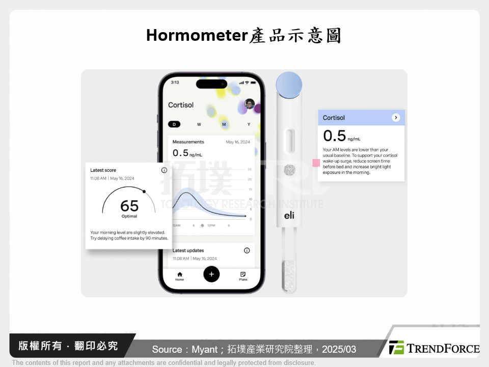 Hormometer產品示意圖