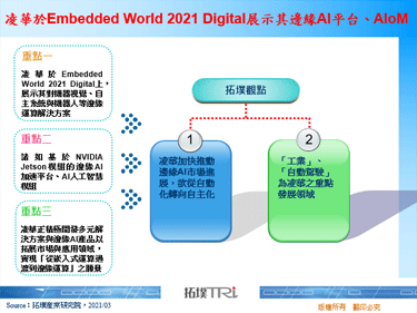 凌華於Embedded World 2021 Digital展示其邊緣AI平台、AIoM