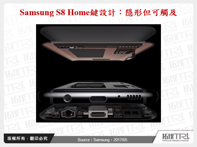 Samsung S8 Home鍵設計：隱形但可觸及