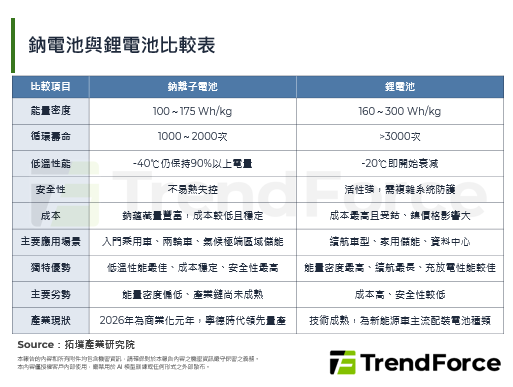 寧德時代科技日評析：6分鐘滿電