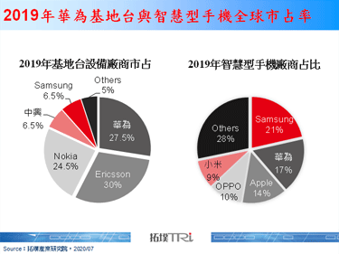 美國宣布採購禁令，華為、海康威視等名列其中