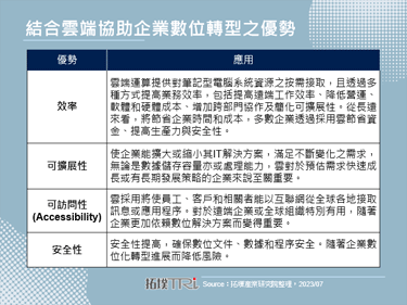 Google Cloud以AI實踐各產業協作，打造數位韌性