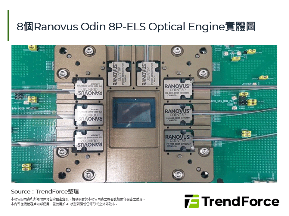 8個Ranovus Odin 8P-ELS Optical Engine實體圖