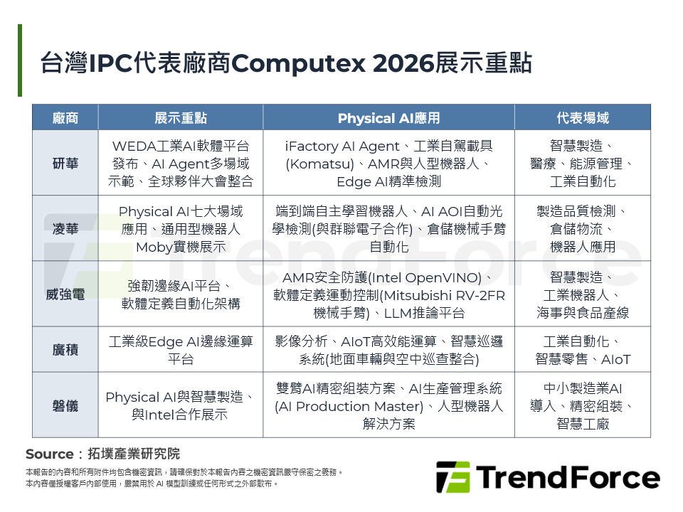 台灣IPC代表廠商Computex 2026展示重點