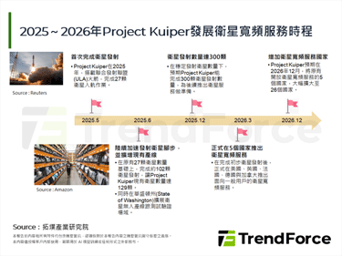 Project Kuiper預