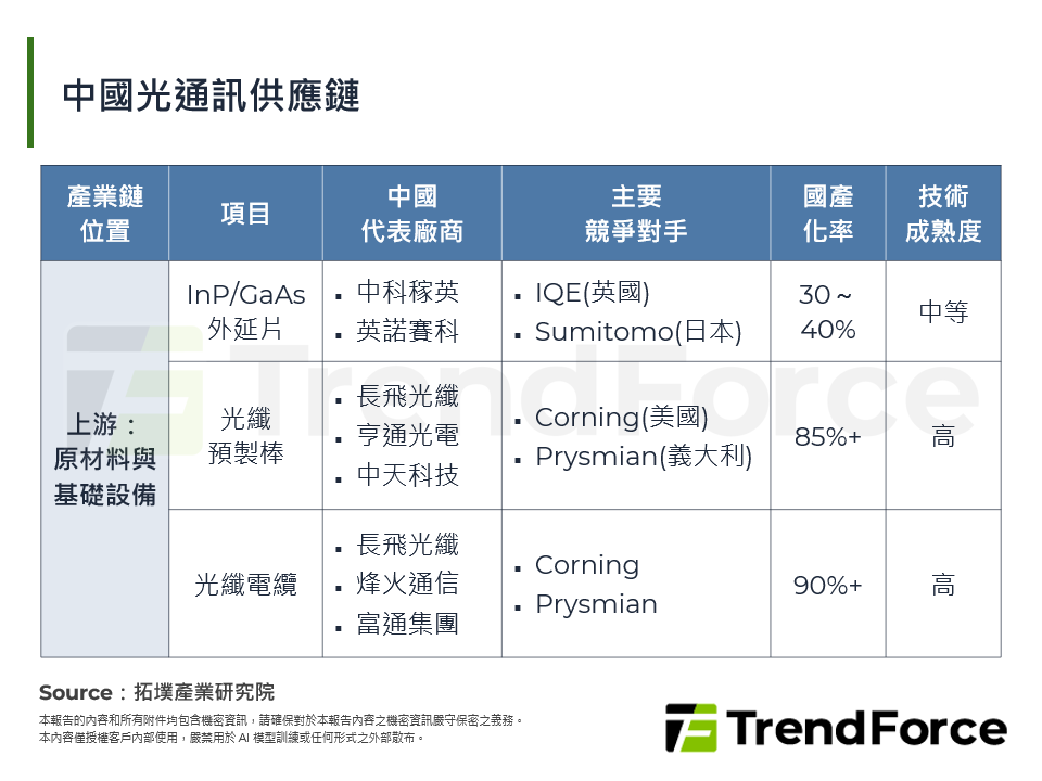 中國光通訊2026：模組霸權抗技術封鎖，產能與架構雙重構
