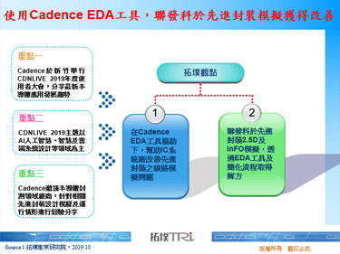 使用Cadence EDA工具，聯發科於先進封裝模擬獲得改善