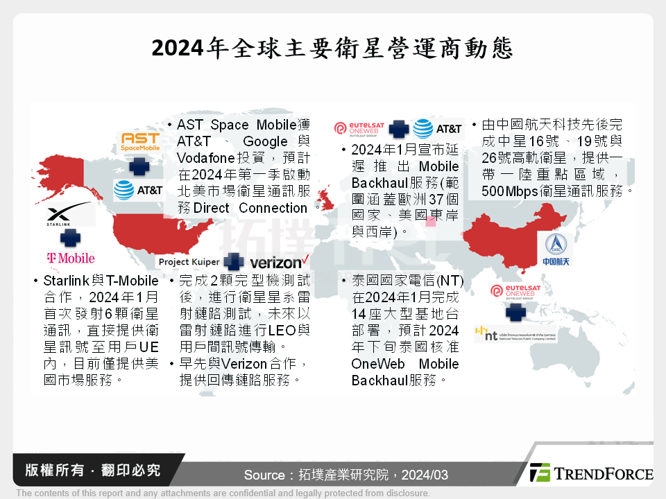 2024年全球主要衛星營運商動態