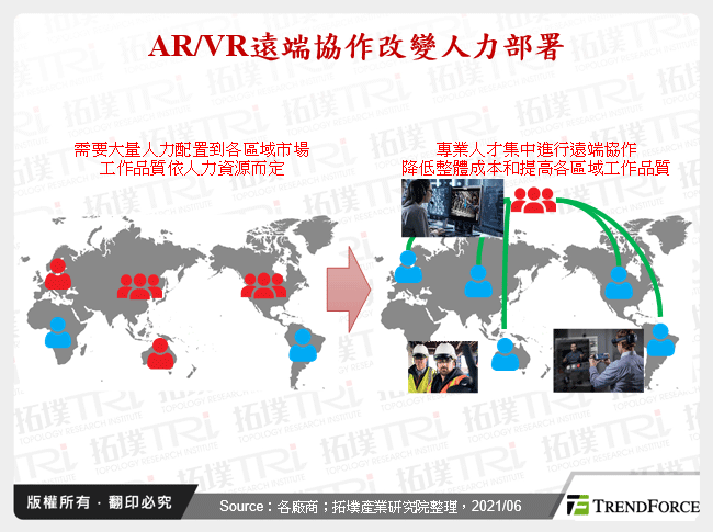 AR/VR遠端協作改變人力部署
