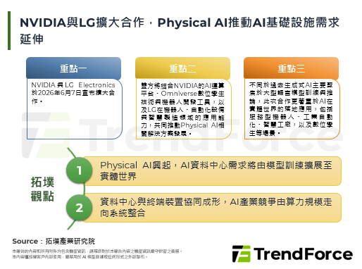 NVIDIA與LG擴大合作，Physical AI推動AI基礎設施需求延伸