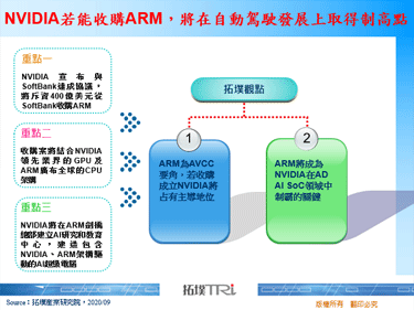 NVIDIA若能收購ARM，將在自動駕駛發展上取得制高點