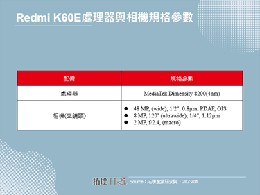 主打性價比，紅米推出Redmi K60E新機