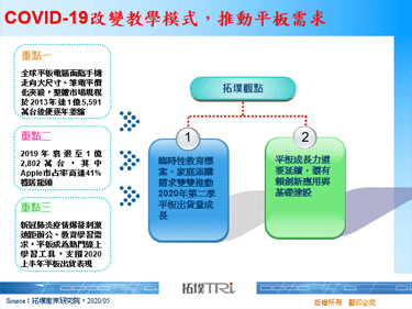 COVID-19改變教學模式，推動平板需求