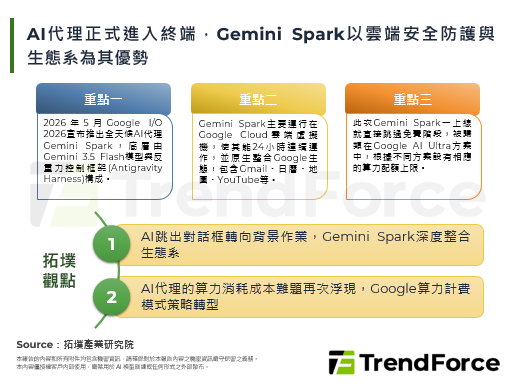 AI代理正式進入終端，Gemini Spark以雲端安全防護與生態系為其優勢