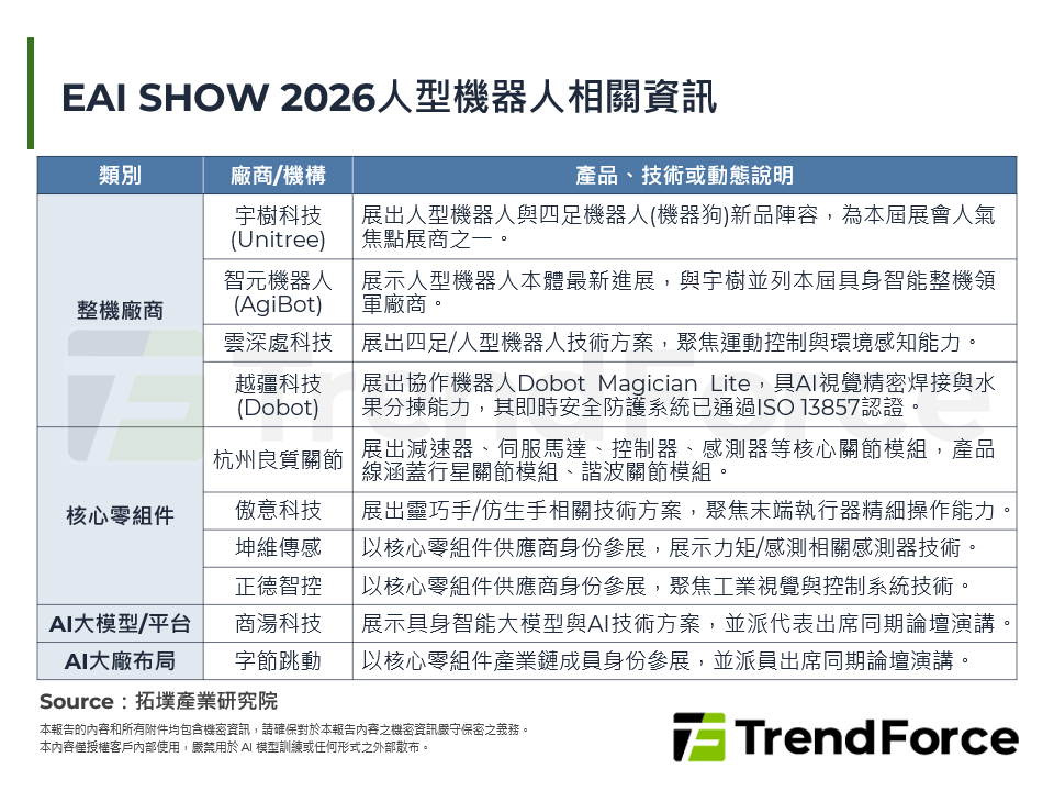 EAI SHOW 2026人型機器人相關資訊