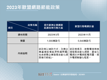 DNB攜手Ericsson啟動自動化網路驗證，改善5G網路運作效能