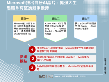 Microsoft推出自研AI晶片，擁強大生態體系有望獲競爭優勢