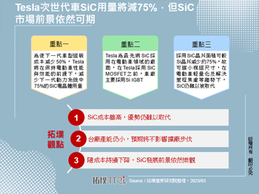 Tesla次世代車SiC用量將減75%，但SiC市場前景依然可期